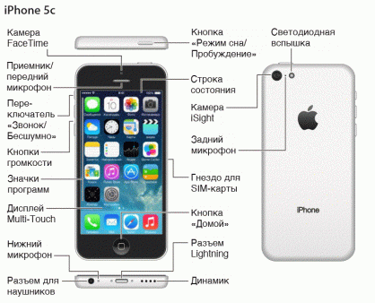 инструкция iphone 5c