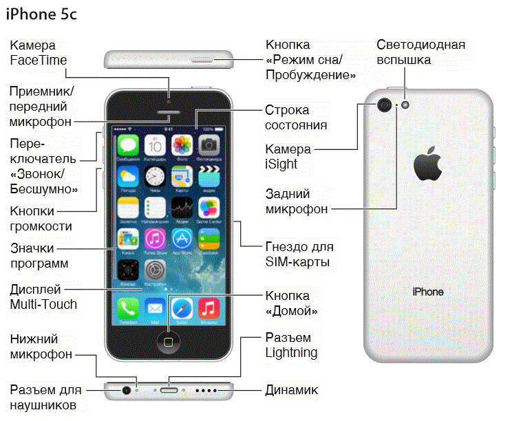 Как пользоваться iphone 11