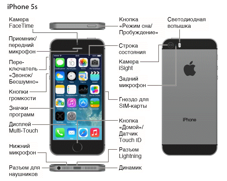 Инструкция по эксплуатации iphone 3s